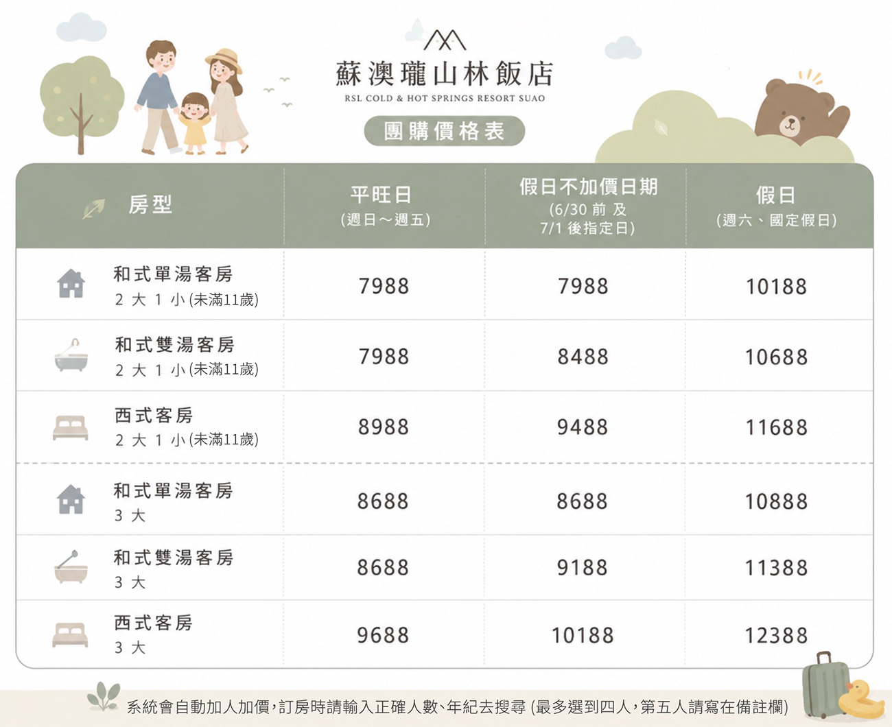 瓏山林蘇澳冷熱泉度假飯店,加人加價半價,超多指定假日不假,現省2200元 價格表 1
