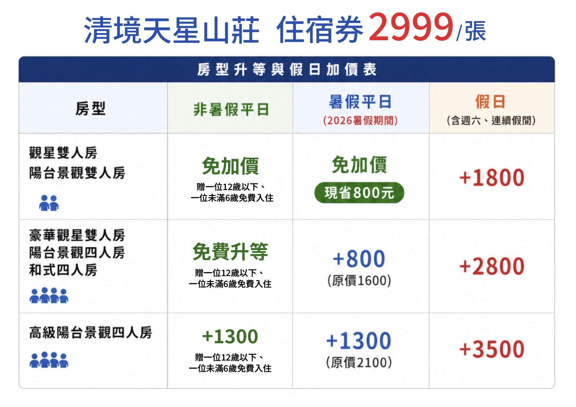 價格表