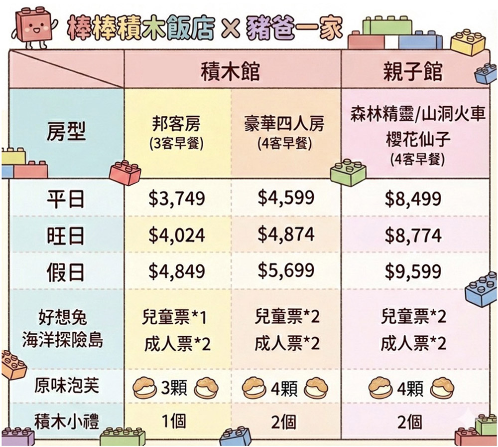 棒棒積木團購價格表
