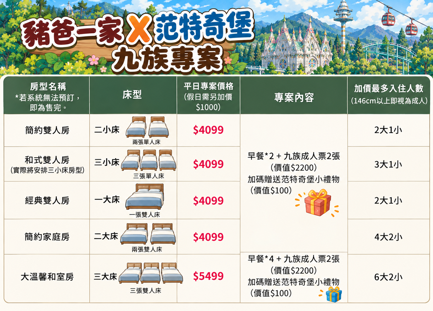 范特奇堡九族專案